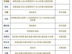 方舟生存进化：甲龙蛋饲料制作全攻略与配方一览