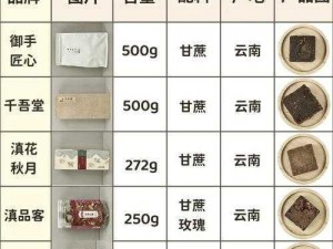 江南百景图红糖获取攻略：红糖获取方法与实用指南