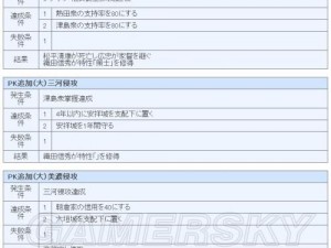 上杉家战国传攻略：信长之野望 14 全攻略秘籍