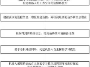 跳上天之专业级安装与配置详解指南：深度探索操作流程及注意事项