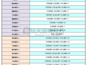 《探索最佳配置指南》——天涯明月刀手游太白砭石的选择与应用技巧