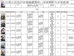 云图计划苏尔技能强度测评：深度解析与实测数据