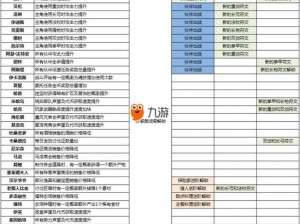 猎魂觉醒每日活动攻略与幻境回廊汇总：赠礼大放送