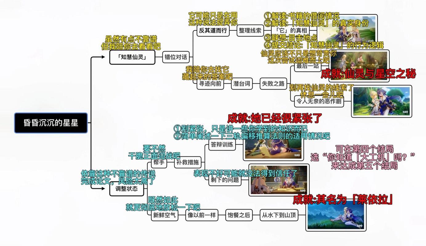 《原神》莱依拉邀约任务全结局解析攻略详解