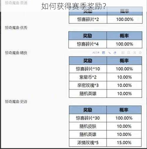 如何获得赛季奖励?