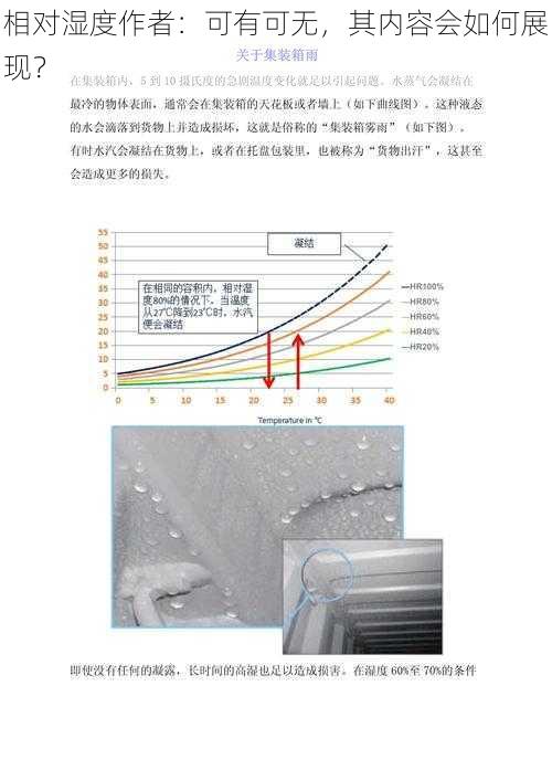 相对湿度作者：可有可无，其内容会如何展现？