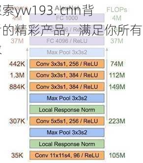 探索yw193. cnn背后的精彩产品，满足你所有需求