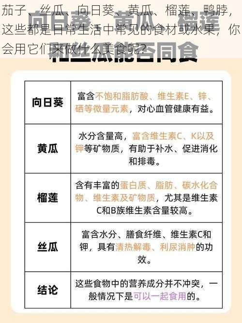 茄子、丝瓜、向日葵、黄瓜、榴莲、鸭脖，这些都是日常生活中常见的食材或水果，你会用它们来做什么美食呢？