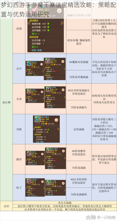 梦幻西游手游魔王寨法宝精选攻略：策略配置与优势运用研究