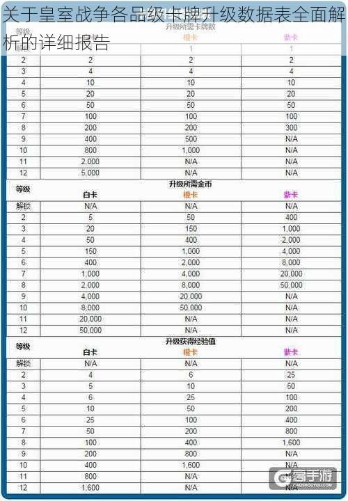 关于皇室战争各品级卡牌升级数据表全面解析的详细报告