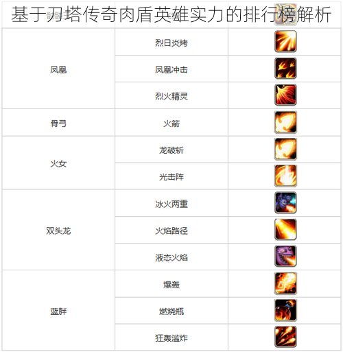 基于刀塔传奇肉盾英雄实力的排行榜解析