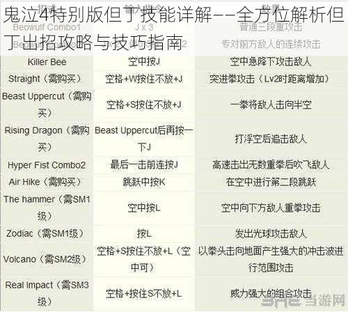 鬼泣4特别版但丁技能详解——全方位解析但丁出招攻略与技巧指南