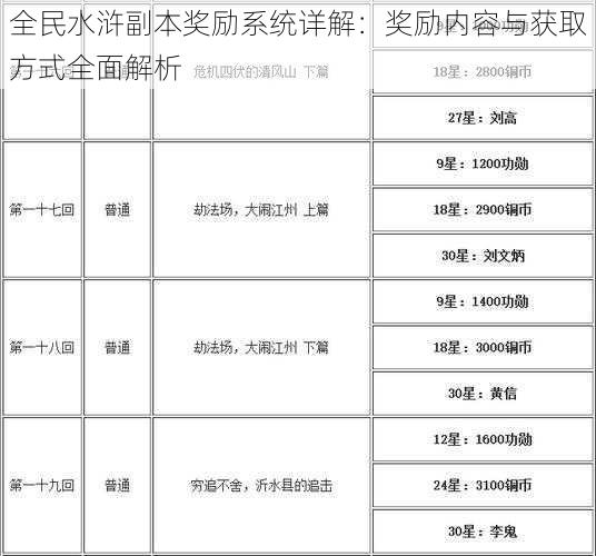 全民水浒副本奖励系统详解：奖励内容与获取方式全面解析