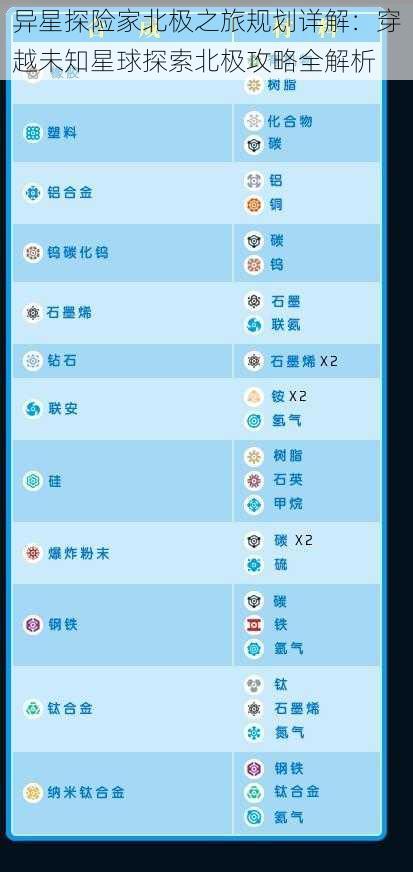 异星探险家北极之旅规划详解：穿越未知星球探索北极攻略全解析