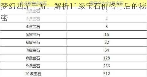 梦幻西游手游：解析11级宝石价格背后的秘密