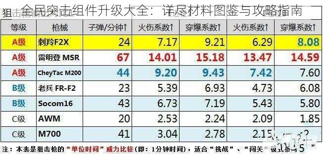 全民突击组件升级大全：详尽材料图鉴与攻略指南