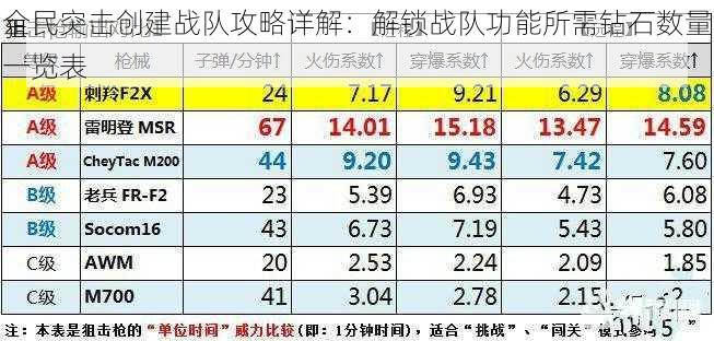 全民突击创建战队攻略详解：解锁战队功能所需钻石数量一览表