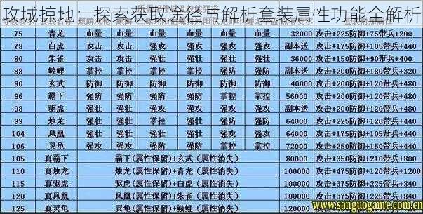 攻城掠地：探索获取途径与解析套装属性功能全解析