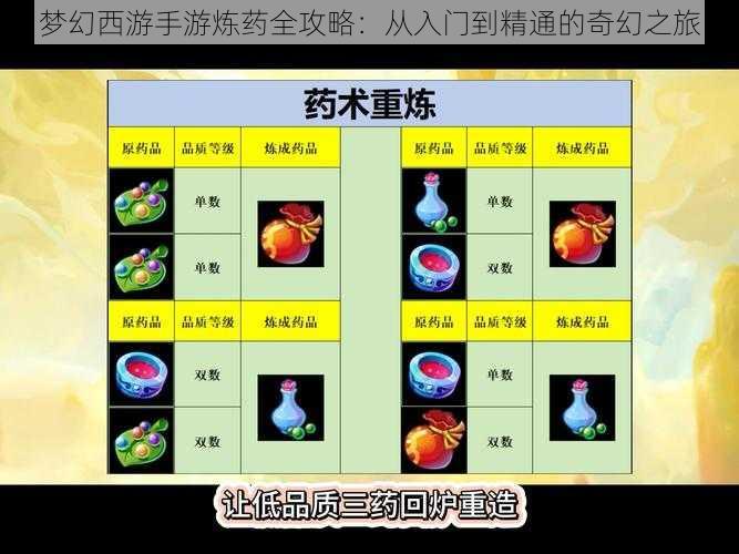 梦幻西游手游炼药全攻略：从入门到精通的奇幻之旅