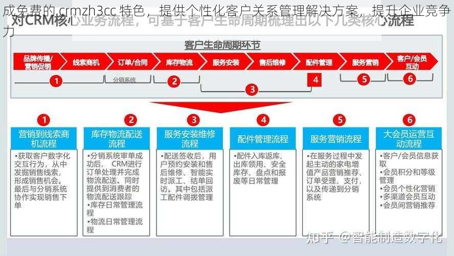 成免费的 crmzh3cc 特色，提供个性化客户关系管理解决方案，提升企业竞争力