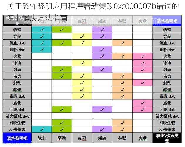 关于恐怖黎明应用程序启动失败0xc000007b错误的专业解决方法指南