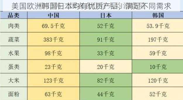 美国欧洲韩国日本均有优质产品，满足不同需求