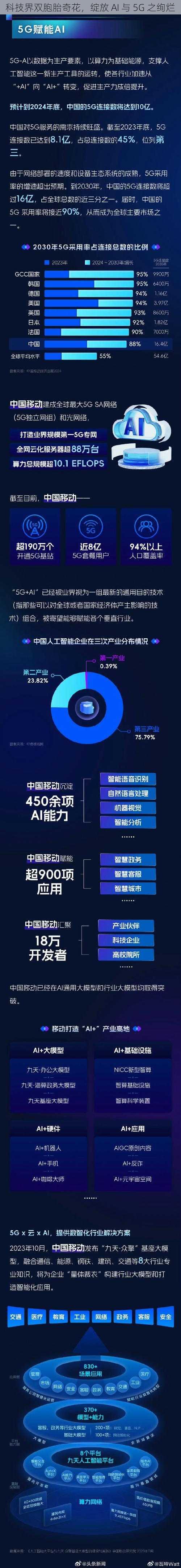 科技界双胞胎奇花，绽放 AI 与 5G 之绚烂