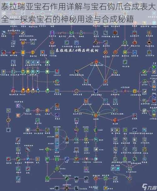 泰拉瑞亚宝石作用详解与宝石钩爪合成表大全——探索宝石的神秘用途与合成秘籍