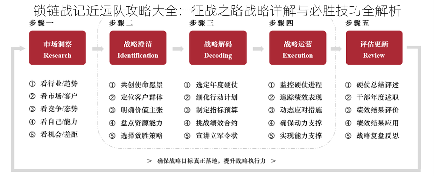 锁链战记近远队攻略大全：征战之路战略详解与必胜技巧全解析