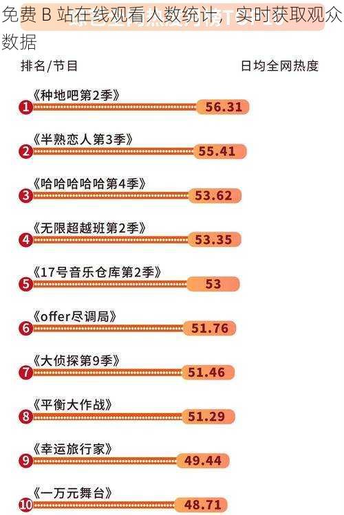 免费 B 站在线观看人数统计，实时获取观众数据