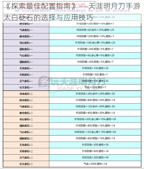 《探索最佳配置指南》——天涯明月刀手游太白砭石的选择与应用技巧