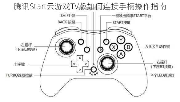 腾讯Start云游戏TV版如何连接手柄操作指南