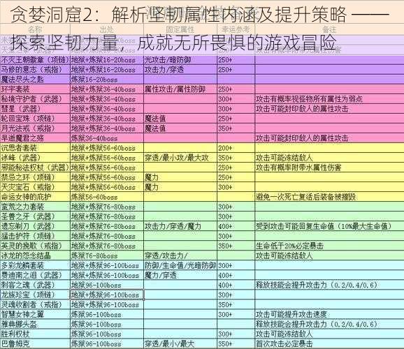 贪婪洞窟2：解析坚韧属性内涵及提升策略 ── 探索坚韧力量，成就无所畏惧的游戏冒险