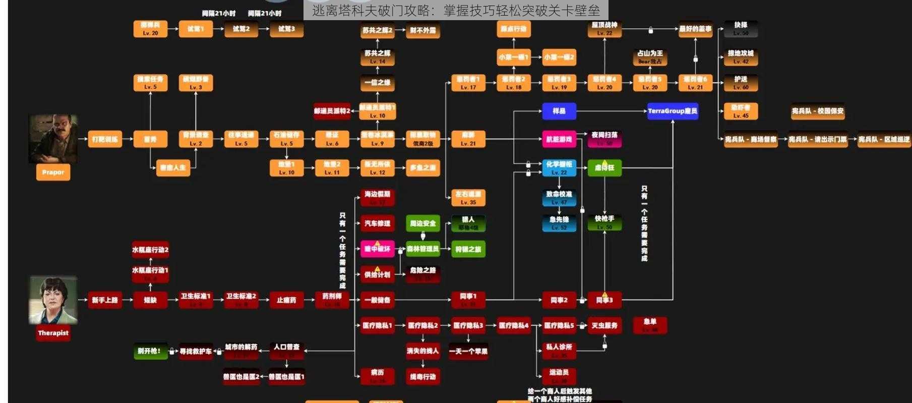 逃离塔科夫破门攻略：掌握技巧轻松突破关卡壁垒