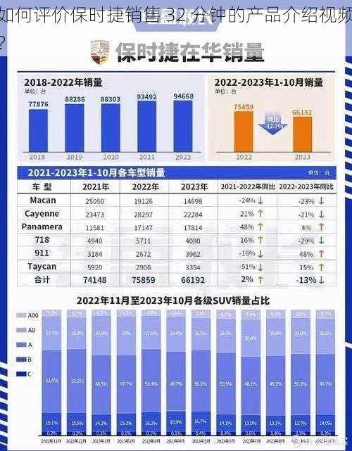 如何评价保时捷销售 32 分钟的产品介绍视频？