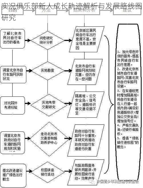 实况俱乐部新人成长轨迹解析与发展路线图研究