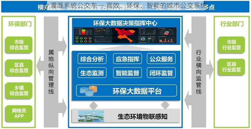 jy 灌溉系统公交车——高效、环保、智能的城市公交系统