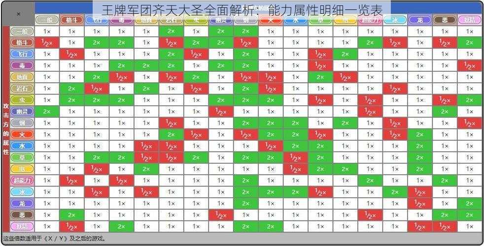 王牌军团齐天大圣全面解析：能力属性明细一览表