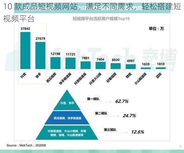 10 款成品短视频网站，满足不同需求，轻松搭建短视频平台