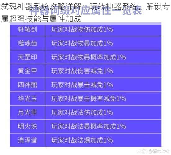 弑魂神器系统攻略详解：玩转神器系统，解锁专属超强技能与属性加成