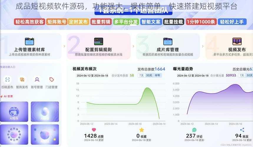 成品短视频软件源码，功能强大，操作简单，快速搭建短视频平台