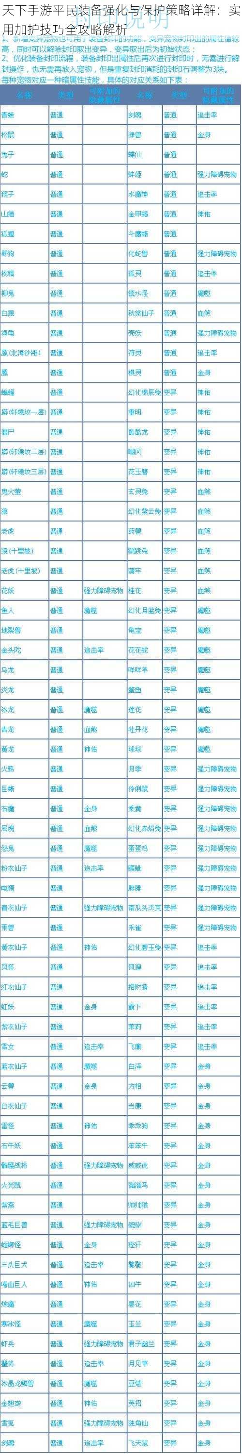 天下手游平民装备强化与保护策略详解：实用加护技巧全攻略解析