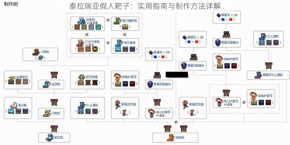 泰拉瑞亚假人靶子：实用指南与制作方法详解