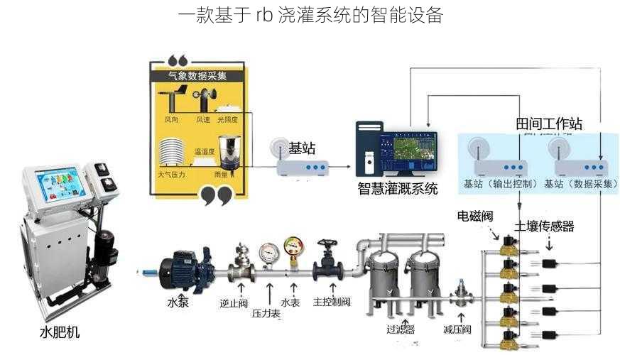 一款基于 rb 浇灌系统的智能设备