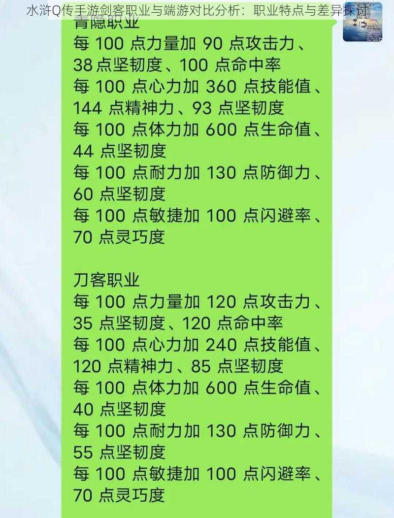 水浒Q传手游剑客职业与端游对比分析：职业特点与差异探讨