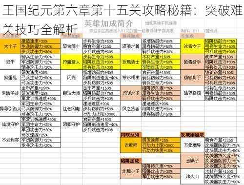 王国纪元第六章第十五关攻略秘籍：突破难关技巧全解析