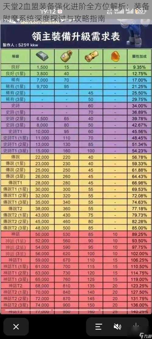 天堂2血盟装备强化进阶全方位解析：装备附魔系统深度探讨与攻略指南