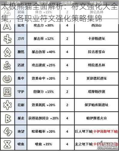 太极熊猫全面解析：符文强化大全集，各职业符文强化策略集锦