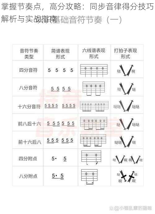 掌握节奏点，高分攻略：同步音律得分技巧解析与实战指南