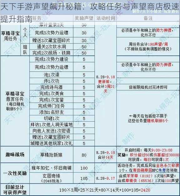 天下手游声望飙升秘籍：攻略任务与声望商店极速提升指南